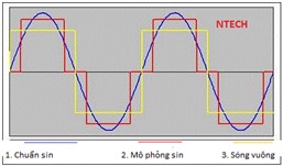 CÓ THỂ BẠN CHƯA BIẾT! DẠNG SÓNG ĐIỆN ĐẦU RA CỦA UPS LIÊN QUAN RẤT NHIỀU ĐẾN THIẾT BỊ CỦA BẠN