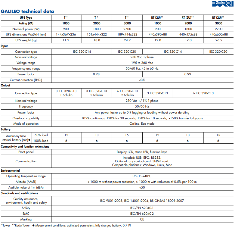 bo-luu-dien-ups-galileo-rt-1000-3000-va