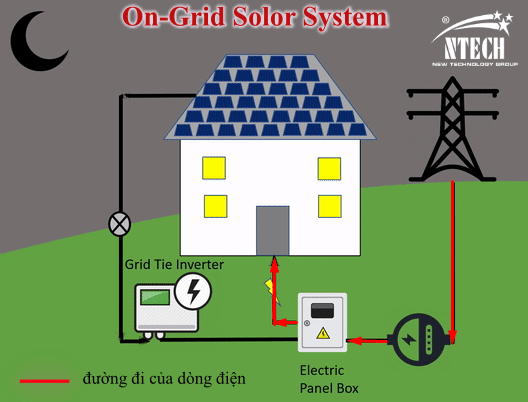 hệ thống điện mặt trời hòa lưới ntech